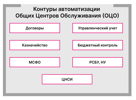 1С: Управление холдингом 8 - купить и заказать внедрение в Тамбове