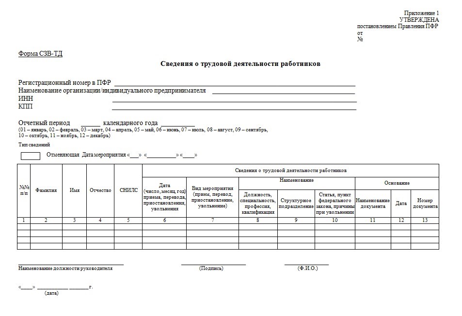 Образец заполнения сзв тд при увольнении в январе 2020 года